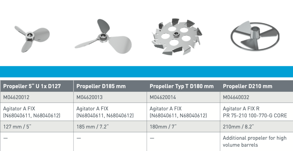 Dürr A FIX Accessories Propellers